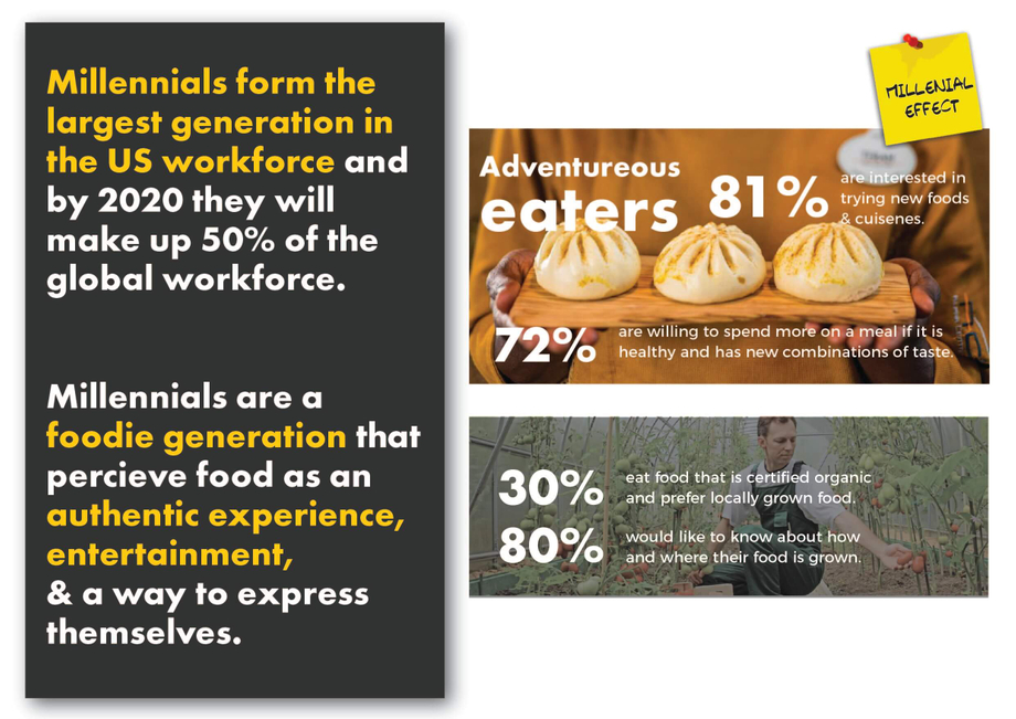 hive part - millenial effect